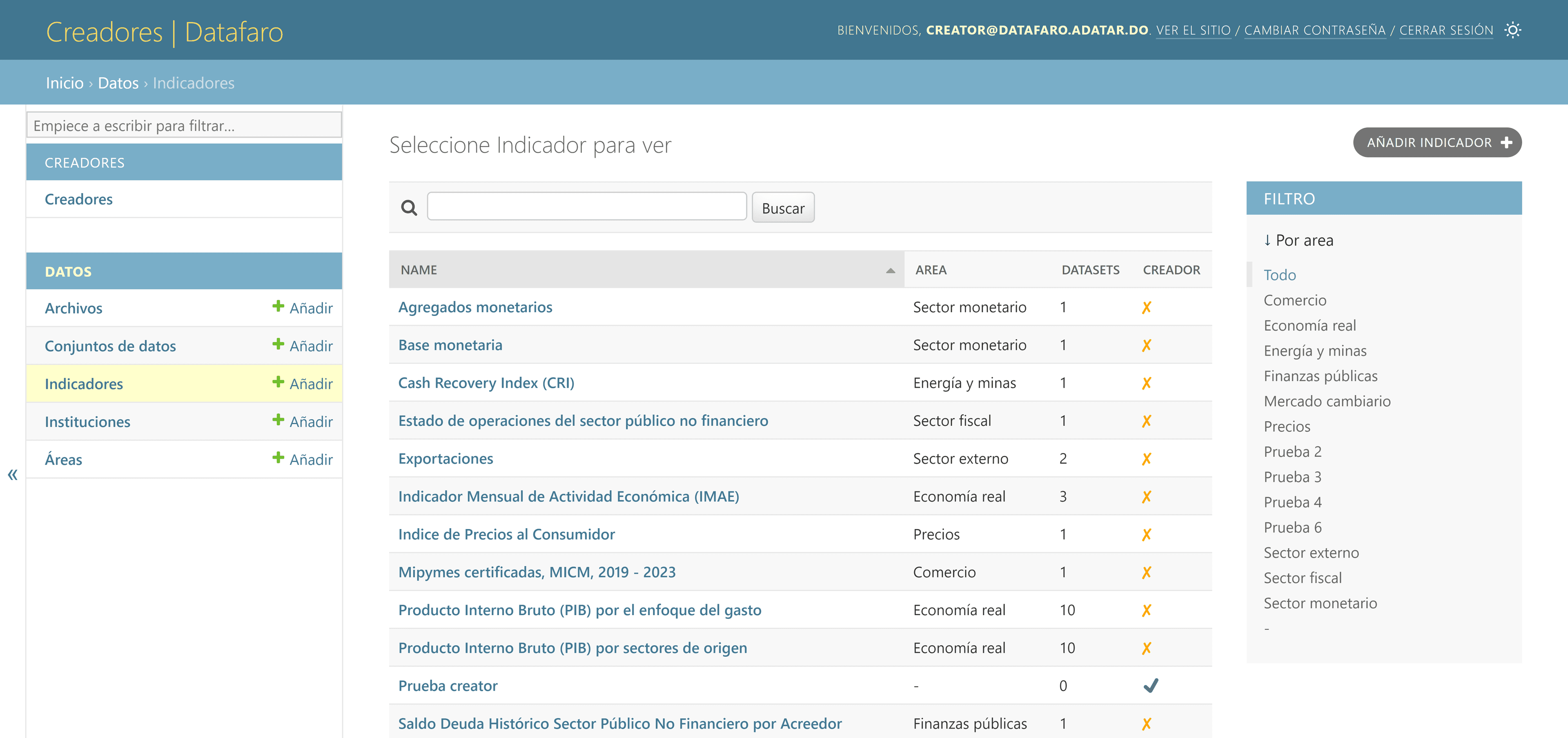 Página de lista de indicadores