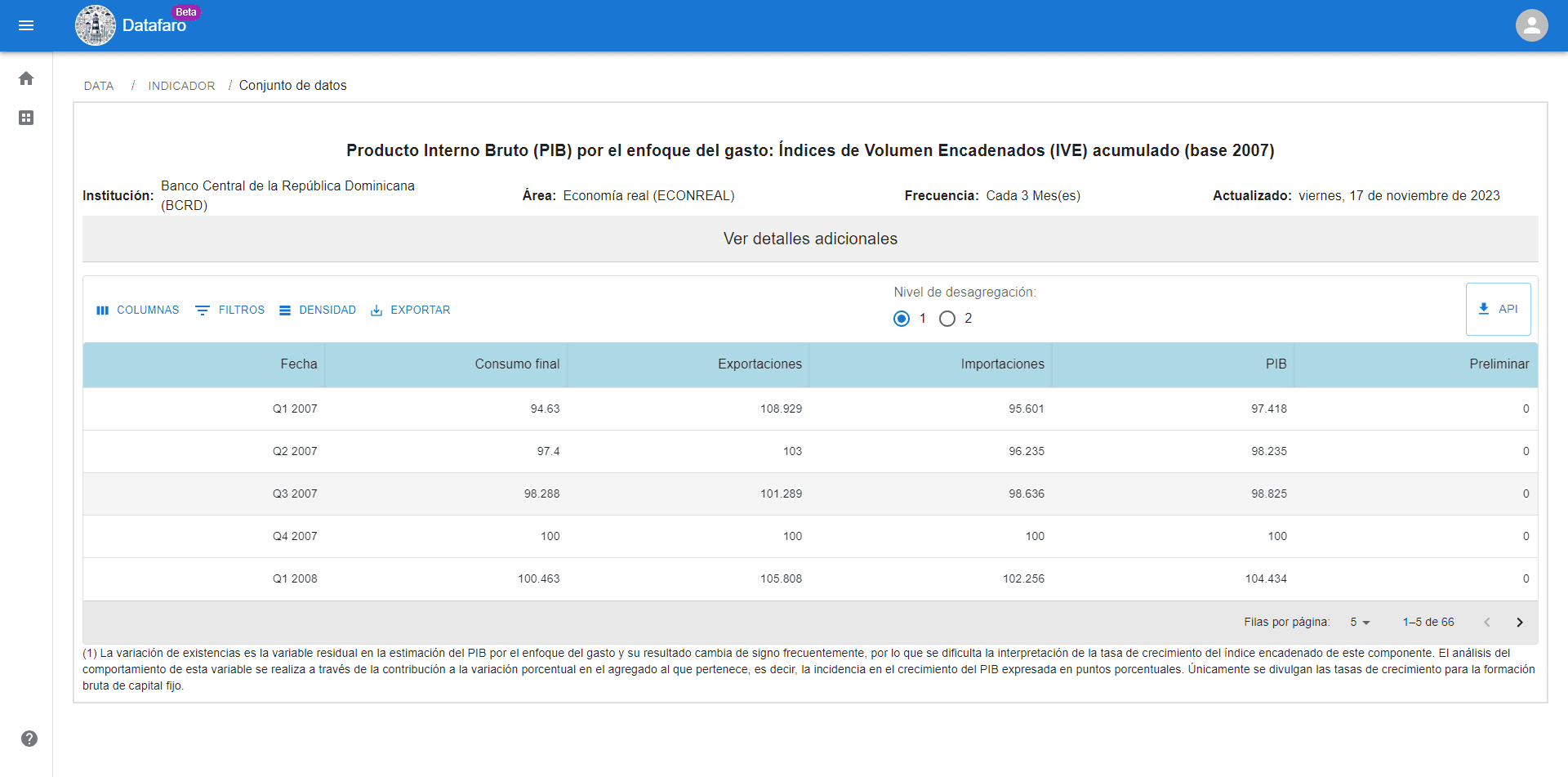 Vista de conjunto de datos específico